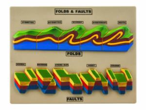 Model folds and faults