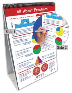 Grade 7 Math Curriculum Mastery® Flip Chart