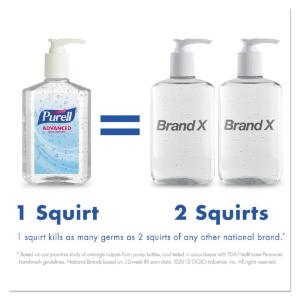 Hand Sanitizer Waterless