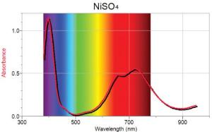 Vernier spectrometer