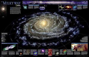 The milky way map