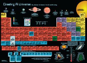 Ultimate Periodic Chart